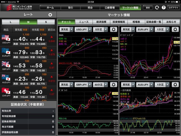 岡三オンラインFX for iPad ‐ くりっく365