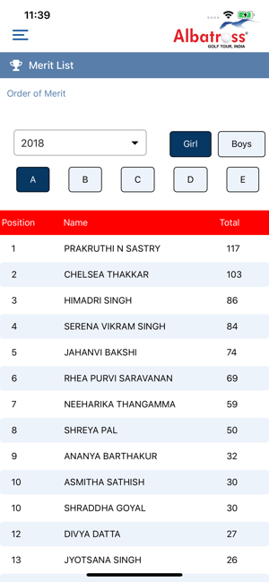 Albatross Golf Tour, India(圖3)-速報App