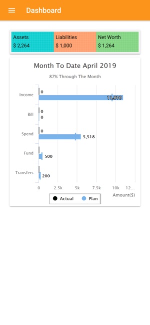 LifeStylePlan(圖2)-速報App