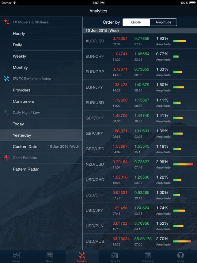 Swiss Forex for iPad(圖4)-速報App