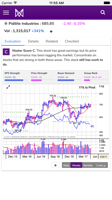 How to cancel & delete MarketSmith India -Stock Ideas from iphone & ipad 2