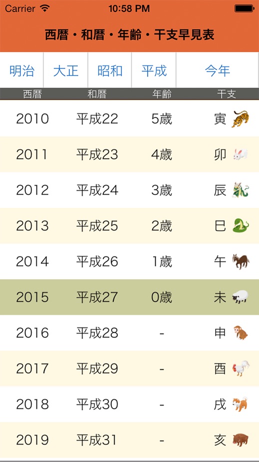 西暦 和暦 年齢 干支早見表 版本记录 Iosapp版本更新记录 七麦数据