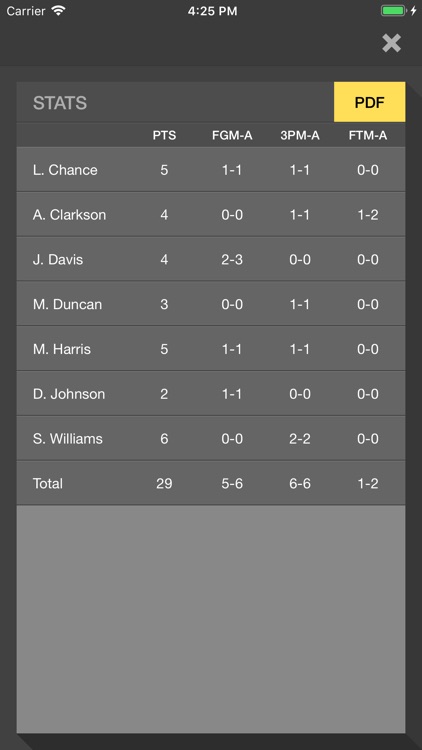 InfiniteHoops Stats screenshot-4