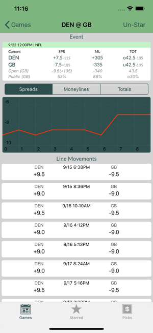 Odds Insider - Odds and Picks(圖2)-速報App