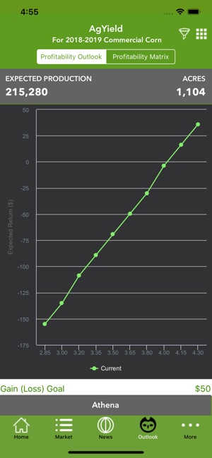 AgYield Mobile Application(圖3)-速報App