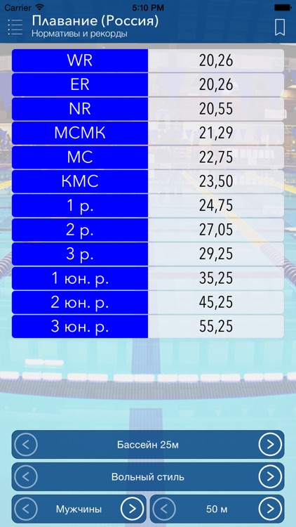 Плавание нормативы, рекорды