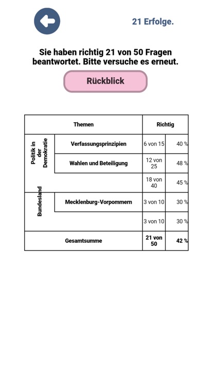 Einburgerungstest 2019