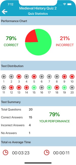 Medieval History Quiz(圖5)-速報App