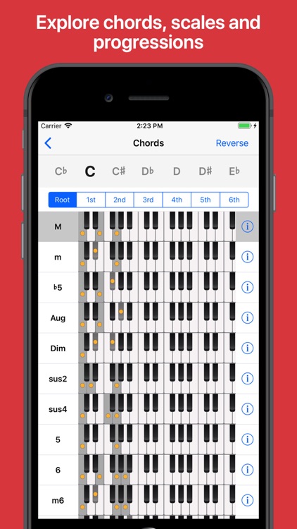 Piano Chords and Scales