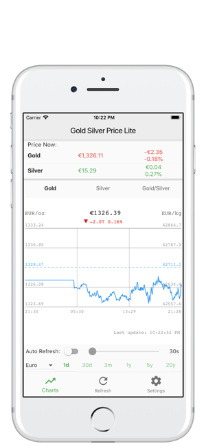 Lite Gold Silver Price(圖5)-速報App