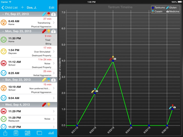 Tantrum Tracker for iPad