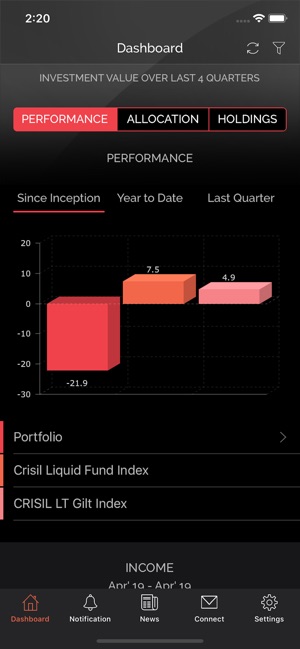 Avendus Wealth(圖3)-速報App