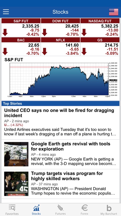 Barchart Stocks & Futures screenshot-3
