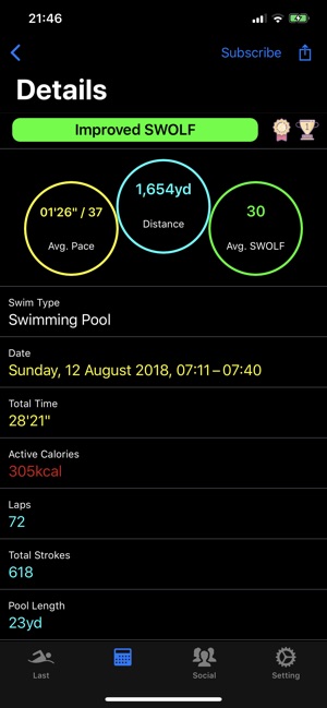 Swimming faster with iSwimStat