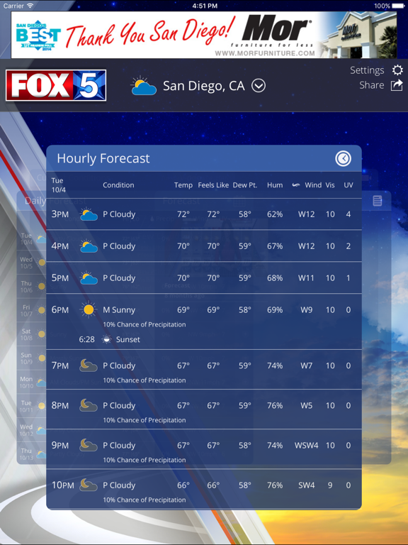 FOX5 San Diego Weather screenshot 4