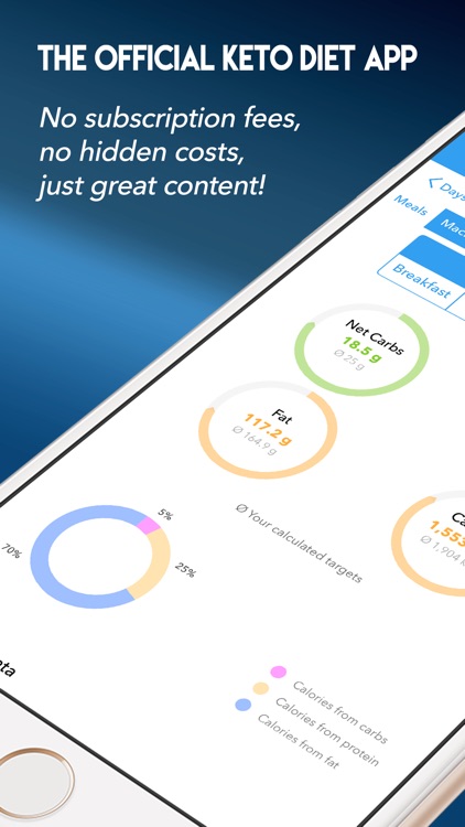KetoDiet: The #1 Keto Diet App screenshot-0