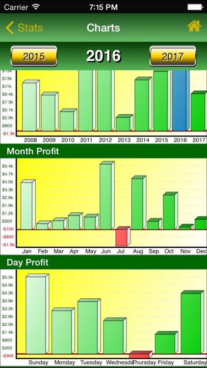 Poker Track Pro – Game Tracker