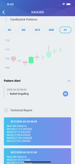 貴金屬分析(圖4)-速報App