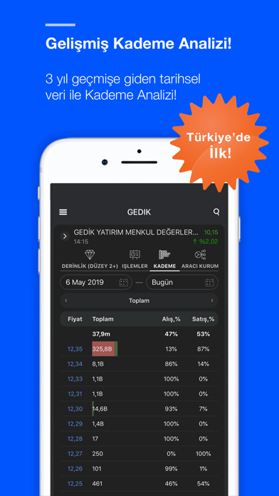Gedik Trader screenshot 3