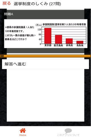 中学 公民 一問一答③ 中3 社会 - náhled