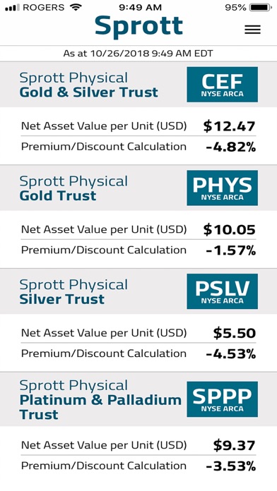 How to cancel & delete Sprott Bullion Tracker from iphone & ipad 1