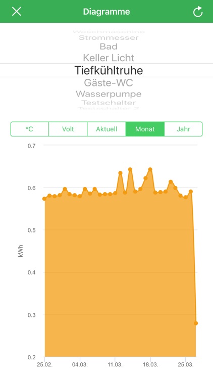 SmartFranz für FRITZ!Smarthome screenshot-4