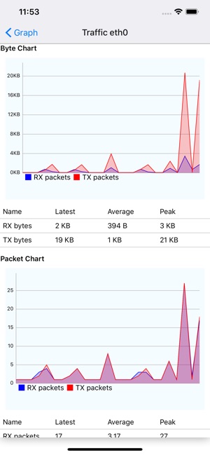 OpenWrt Tool 15(圖3)-速報App