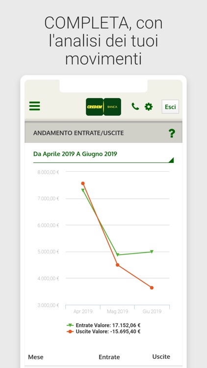 Credem Banca per imprese