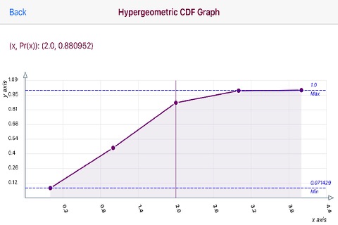 Hypergeometric Distribution screenshot 2
