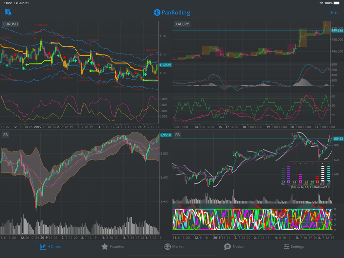 Pan Rolling Custom Chart