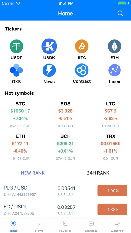 Markets for OKEX&Widget