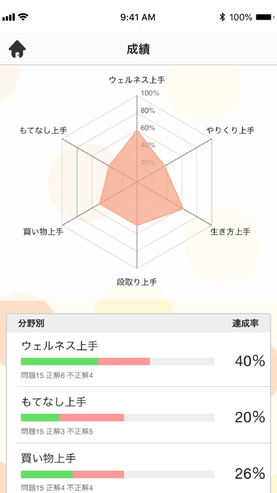 食生活アドバイザー3級 一問一答トレーニング screenshot 4