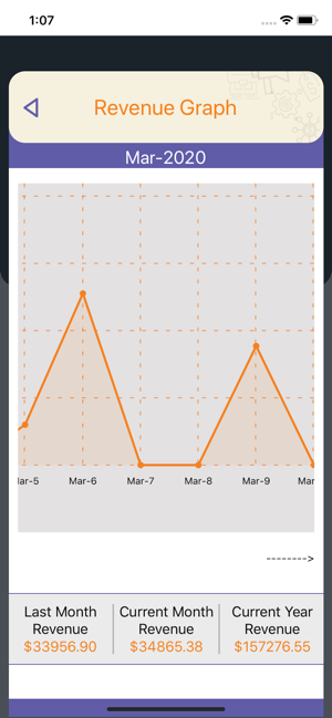 Dashly - Magento Dashboard(圖5)-速報App