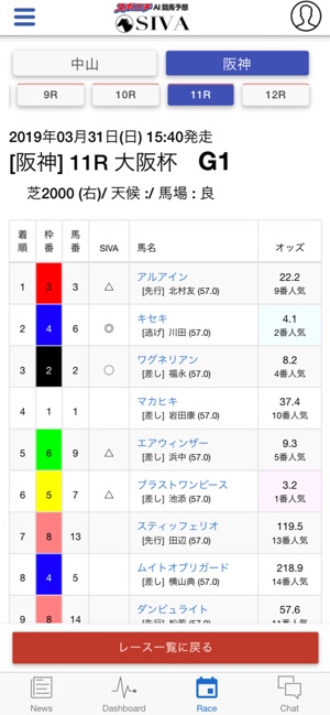 SIVA スポニチAI競馬予想！(圖5)-速報App