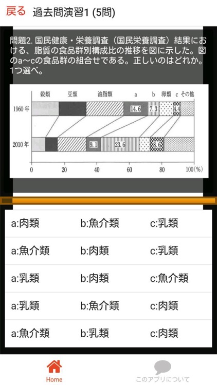 管理栄養士 過去問⑧ 「公衆栄養学」