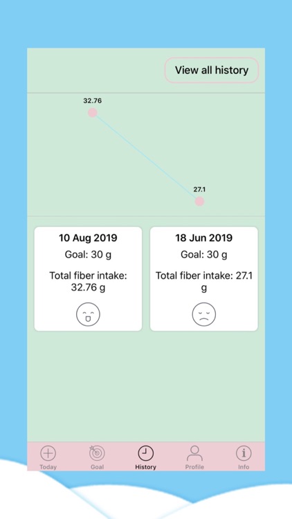 Fiber Tracker - Healthy diet