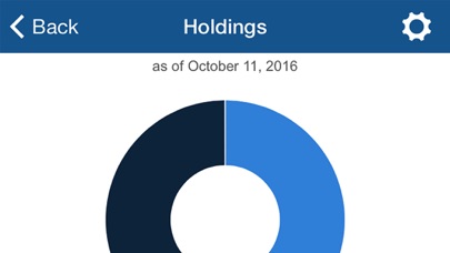 How to cancel & delete Investment HQ from iphone & ipad 3