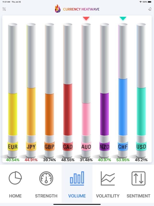 Currency Heatwave Forex Tool On The App Store - 