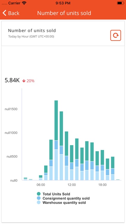 Avora Analytics