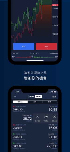 ActivTrades在线交易(圖4)-速報App