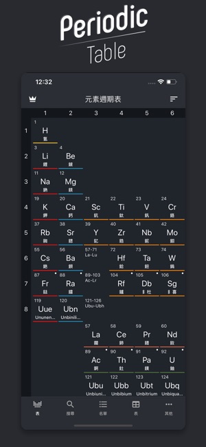 元素週期表 2019(圖1)-速報App