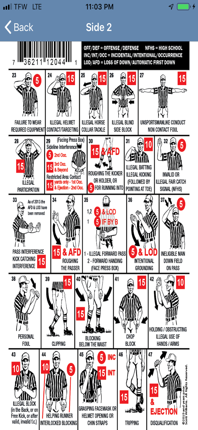 Williams Penalty Card