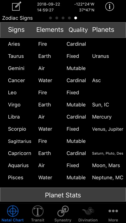 Easy Astro+ Astrology Charts screenshot-6