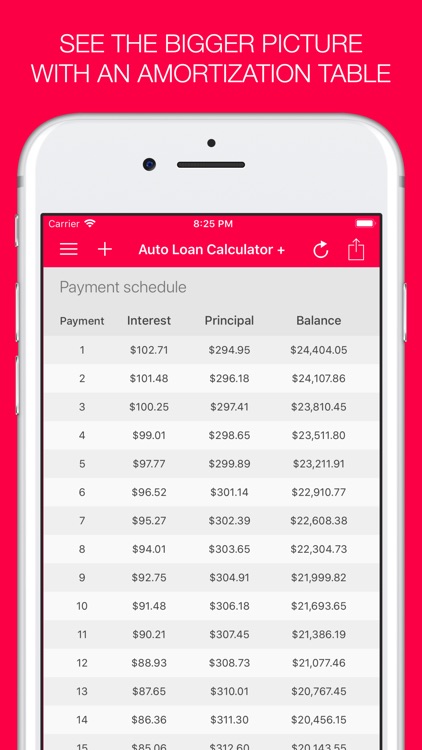 Auto Loan Calculator + screenshot-4