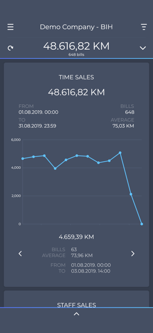 Config Analysis(圖2)-速報App