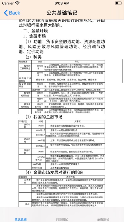 初级银行从业资格考试大全