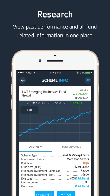 AssetPlus - Mutual Funds & SIP