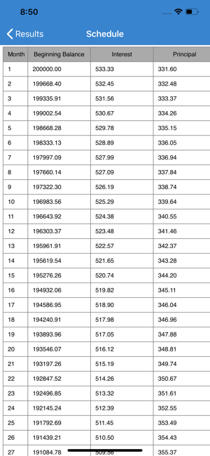 Mortgage Calculator: Home Loan(圖3)-速報App