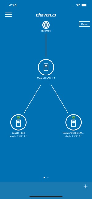 Home Network