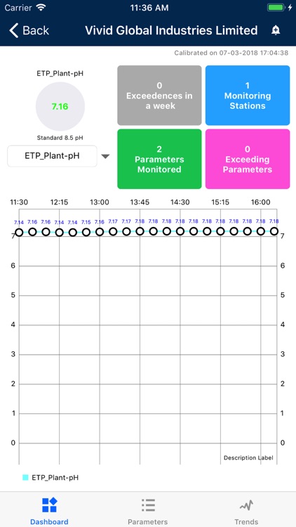 MPCB Real Time Monitoring